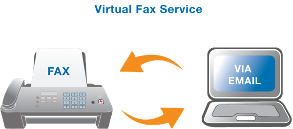 Virtual-Fax